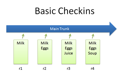basic_checkin