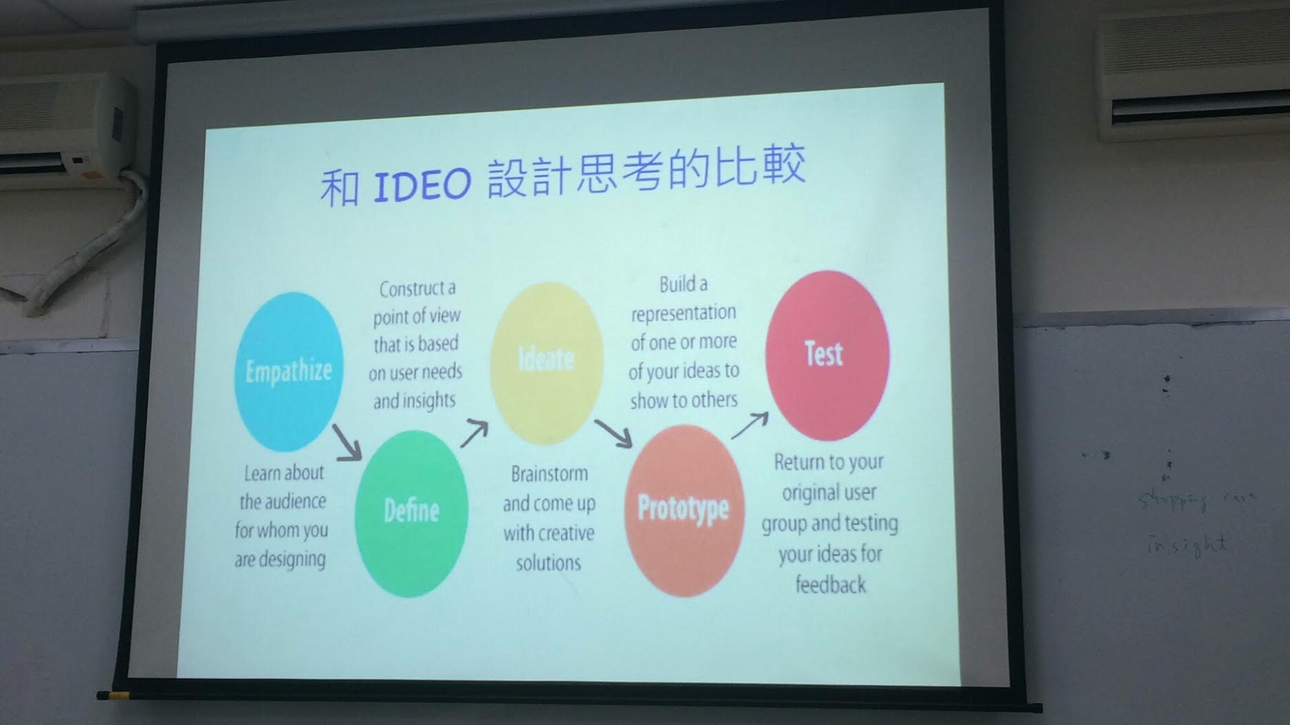 IDEO