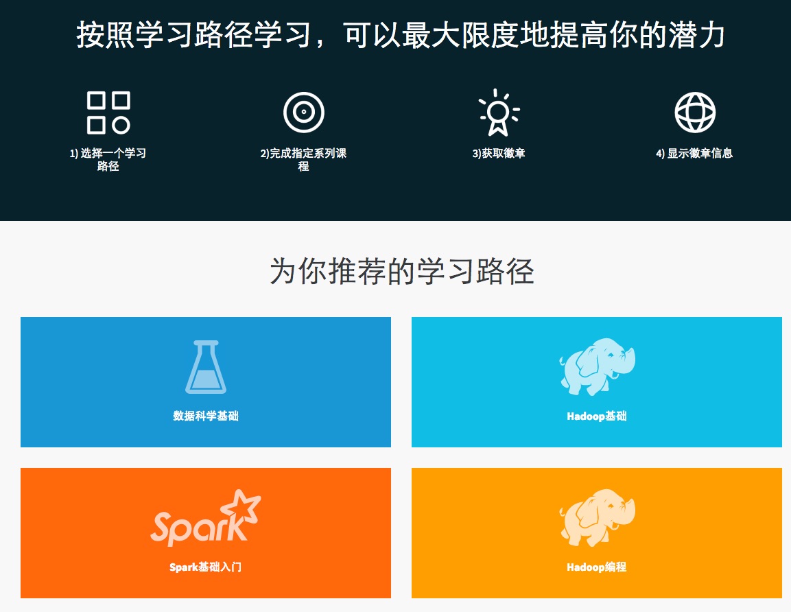 %e5%a4%a7%e6%95%b0%e6%8d%ae%ef%bc%8c%e6%95%b0%e6%8d%ae%e5%88%86%e6%9e%90_%e5%92%8c_%e6%95%b0%e6%8d%ae%e7%a7%91%e5%ad%a6%e7%9a%84%e7%b2%be%e5%93%81%e8%af%be%e7%a8%8b_-_%e5%a4%a7%e6%95%b0%e6%8d%ae