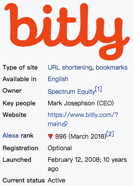 bitly