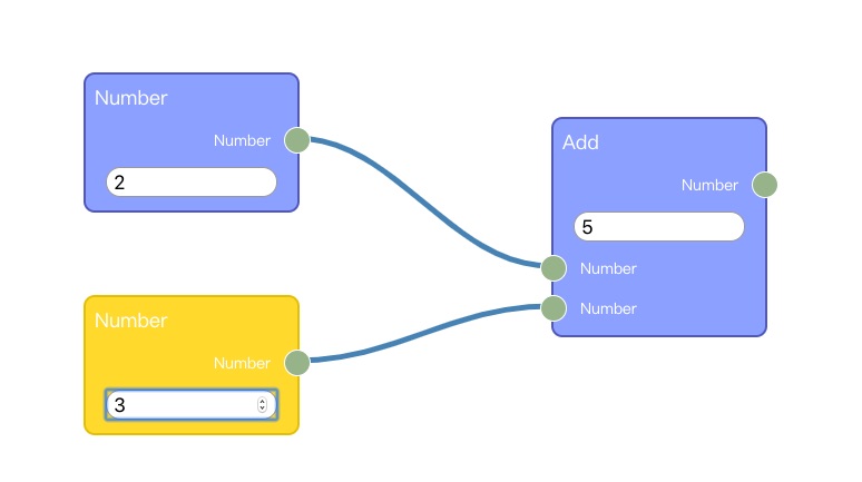 Rete_js__dataflow__node_editor_