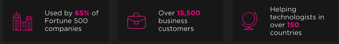 pluralsight-user.png
